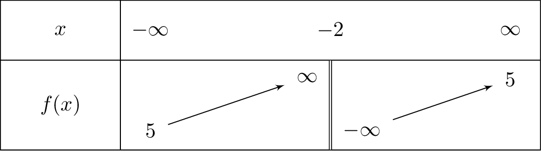 frac{5x}{left(x+2
ight)}