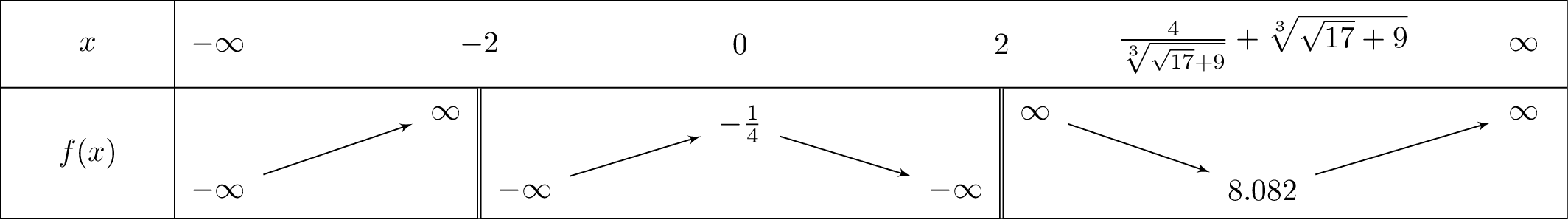 frac{x^3+2x^2+1}{x^2-4}