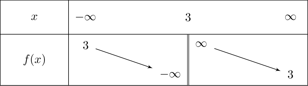 3+frac{1}{x-3}