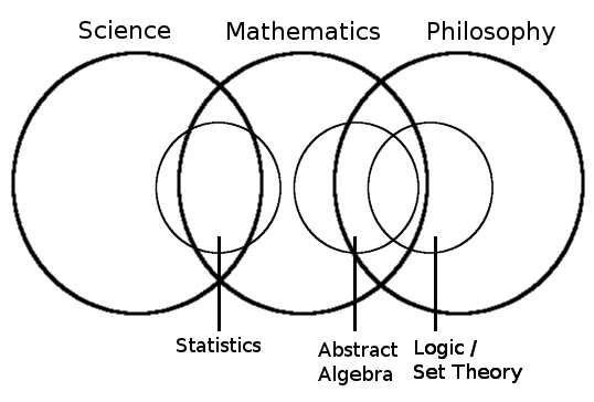 Mathematics and Philosophy of Science