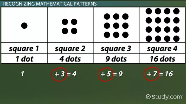 Exploring Mathematical Patterns