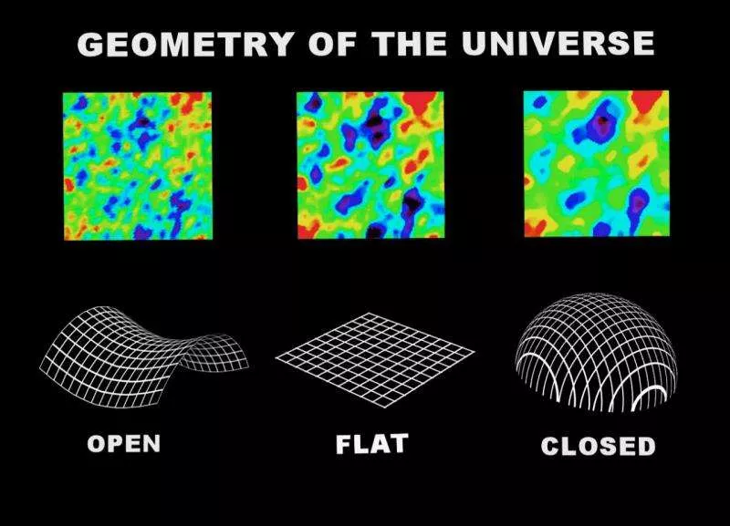 The Geometry of the Cosmos