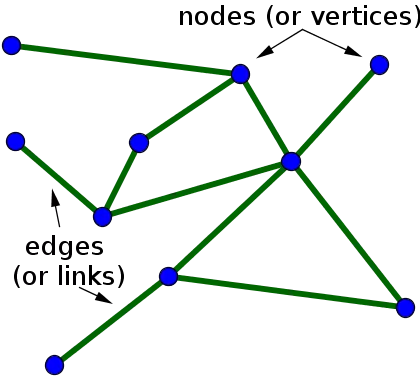 The Mathematics of Networks