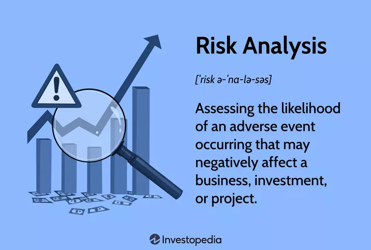 The Mathematics of Risk Management