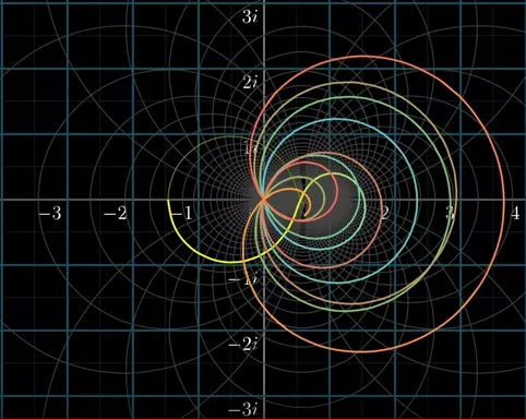 Exploring the Riemann Hypothesis